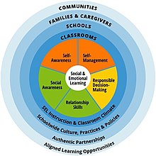 social emotional learning